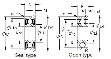 Inch Miniature Flange Bearing