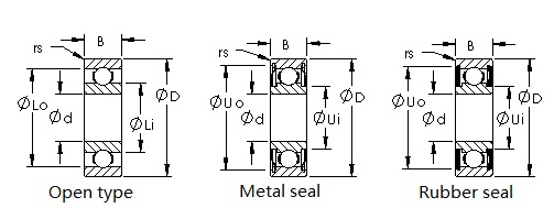 Metric Miniature Bearings MR Series