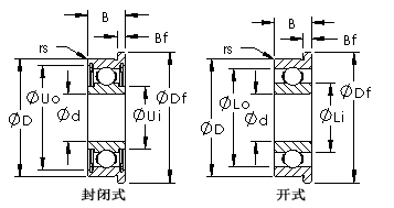 Stainless Steel Flanged Bearing